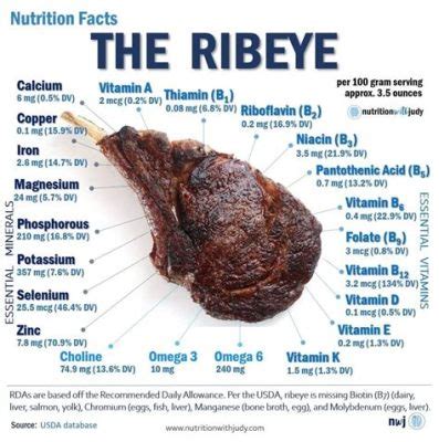 About What Percentage of Protein Consumed Is Absorbed: A Dive into the Mysteries of Nutritional Efficiency