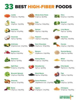 All of the following foods yield dietary fiber except: a discussion on the unexpected sources of fiber and their impact on health