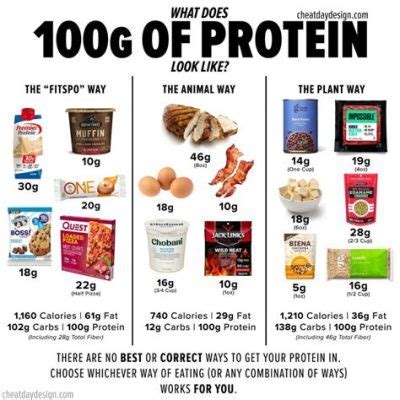 How is Protein Measured: A Journey Through the Labyrinth of Nutritional Science