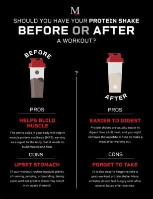 How Long After Protein Shake to Eat Meal: A Symphony of Nutritional Timing and Culinary Curiosity