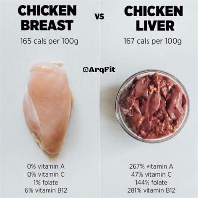 How Much Protein Is in Chicken Liver: A Dive into Nutritional Mysteries and Culinary Delights