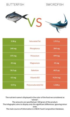 How Much Protein is in Swordfish: A Dive into the Ocean's Bounty and Beyond