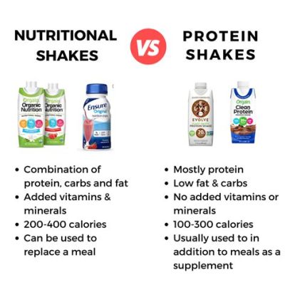 Is Two Protein Shakes a Day Too Much? And Why Do They Taste Like Liquid Chalk?