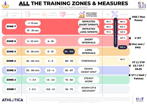 What is Zone 2 Running: A Journey Through the Heart of Endurance Training