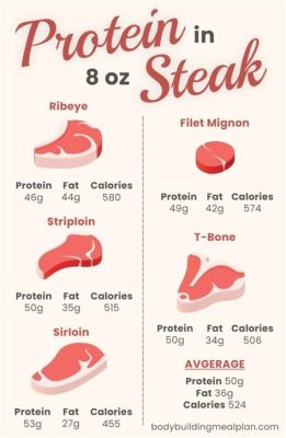 What Steak Has Most Protein: A Journey Through the Meaty Labyrinth of Nutritional Myths and Culinary Delights