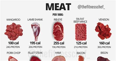 What Type of Steak Has the Most Protein, and Why Does It Taste Like a Symphony of Flavors?